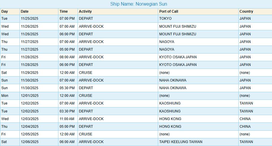 Itinerary