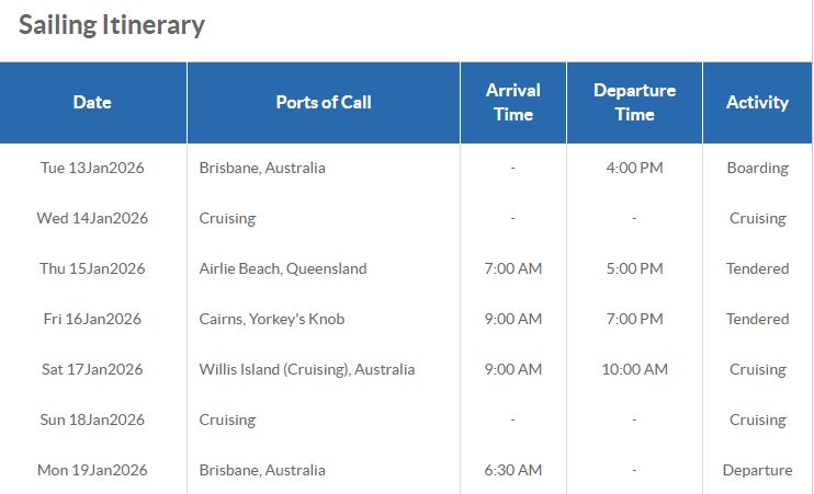 Cruise Itinerary